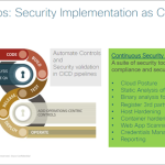 A Framework for Continuous Security A Framework for Continuous Security