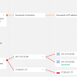 What are you missing when you don’t enable global threat alerts?