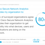 Straight from the source: 3 ways customers are improving security with Secure Network Analytics Straight from the source: 3 ways customers are improving security with Secure Network Analytics