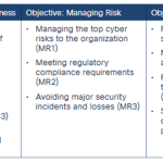 Accurate and Reliable Threat Detection for your Security Program