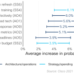 How to Balance IT Stability and Strong Security How to Balance IT Stability and Strong Security