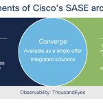Cisco’s Vision for SASE and a Brand New Offer to Kickstart Your Journey Cisco’s Vision for SASE and a Brand New Offer to Kickstart Your Journey