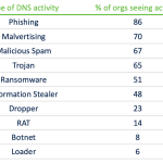 Threat Trends: DNS Security, Part 1