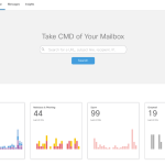 Industry Recognition for Cisco Secure Email Cloud Mailbox