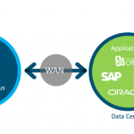 8 Reasons why you should pick Cisco Viptela SD-WAN
