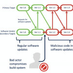 Threat Explainer: Supply Chain Attacks Threat Explainer: Supply Chain Attacks