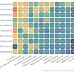 New Study: Reducing Security Incidents and Impact with Endpoint Protection