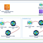 Scalable Security with Cisco Secure Firewall Cloud Native