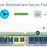Secure Workload and Secure Firewall – Unified Segmentation Secure Workload and Secure Firewall – Unified Segmentation