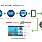 Recapping RSAC 2021: Cisco’s Keynote, Zero Trust Deployment & Passwordless Authentication