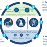 Extending Zero Trust Security to Industrial Networks Extending Zero Trust Security to Industrial Networks