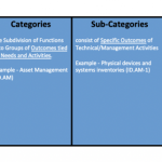 Cisco Secure: Supporting NIST Cybersecurity Framework Cisco Secure: Supporting NIST Cybersecurity Framework