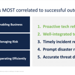 Resilience: The Key to Future-Proofing Your Security Program Resilience: The Key to Future-Proofing Your Security Program