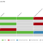 TrustSec Policy Analytics – Part Two: Policy Visualization