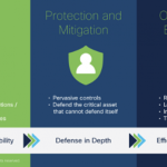 Preparing for Critical Infrastructure Changes in Australia Preparing for Critical Infrastructure Changes in Australia