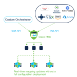 Save time with Dynamic Attributes for Cisco Secure Firewall Save time with Dynamic Attributes for Cisco Secure Firewall