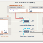 Building a scalable RAVPN architecture in Oracle Cloud Infrastructure using Cisco Secure Firewall