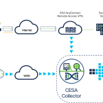 Detect What Others Miss with CESA