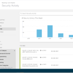 Building a Custom SecureX Orchestration Workflow for Umbrella