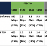 Cisco Secure Firewall: Sometimes, updates are great news Cisco Secure Firewall: Sometimes, updates are great news