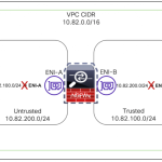 Simplified Insertion of Cisco Secure Firewall with AWS Route Table Enhancement Simplified Insertion of Cisco Secure Firewall with AWS Route Table Enhancement