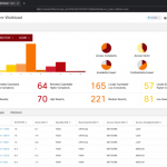 Control Across Your Hybrid Environments Using Cisco Secure Workload 3.6 Control Across Your Hybrid Environments Using Cisco Secure Workload 3.6