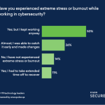 Mental Health & Burnout in Cybersecurity: Tips, Stories and Insights