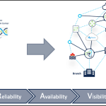Taking Full Control of your Telemetry with the Intelligent Telemetry Plane Taking Full Control of your Telemetry with the Intelligent Telemetry Plane