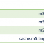 Building Scalable Security with Cisco Secure Firewall Cloud Native Version 1.1 Building Scalable Security with Cisco Secure Firewall Cloud Native Version 1.1
