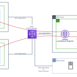 Simplify Network Security with Cisco Secure Firewall-as-a-service (FWaaS) on AWS Simplify Network Security with Cisco Secure Firewall-as-a-service (FWaaS) on AWS