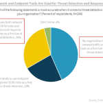 NDR unveiled as essential when complying with the Executive Order