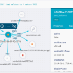 Cisco Secure Cloud Insights is your Eye in the Sky Cisco Secure Cloud Insights is your Eye in the Sky