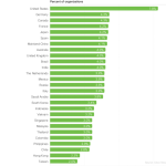 Presenting the Security Outcomes Study, Volume 2 Presenting the Security Outcomes Study, Volume 2