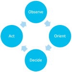 Relevant and Extended Detection with SecureX Relevant and Extended Detection with SecureX