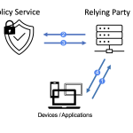 An Open Security Ecosystem with Shared Signals is the Future of Zero Trust