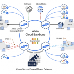 Securing Multicloud Environments with Cisco Secure Firewall Threat Defense on Alkira Cloud Securing Multicloud Environments with Cisco Secure Firewall Threat Defense on Alkira Cloud