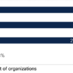 How Well-integrated Tech Can Boost Your Organization’s Security How Well-integrated Tech Can Boost Your Organization’s Security