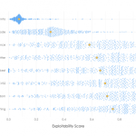 How Exploit Intel Makes You Less Vulnerable How Exploit Intel Makes You Less Vulnerable