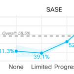 There’s much to love about SASE