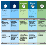 The White House Memo on Adopting a Zero Trust Architecture: Top Four Tips The White House Memo on Adopting a Zero Trust Architecture: Top Four Tips