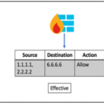 Network Security Automation using Cisco Secure Firewall and HashiCorp’s Consul