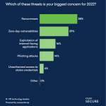 Introducing the new ‘Defending Against Critical Threats’ report Introducing the new ‘Defending Against Critical Threats’ report