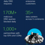 SASE and SSE: what you need to know