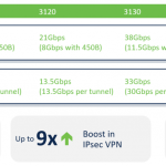 The Wait is Over for Secure Firewall 3100 Series The Wait is Over for Secure Firewall 3100 Series