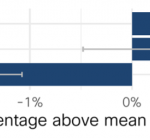 Security Resilience in EMEA Security Resilience in EMEA