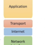 Revisiting the Session: The Potential for Shared Signals