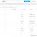 Network Footprints of Gamaredon Group Network Footprints of Gamaredon Group