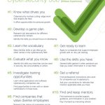 What & Who You Know: How to get a job in cybersecurity with no experience