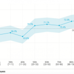 People: A cornerstone for fostering security resilience