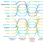 Security Resilience in APJC Security Resilience in APJC